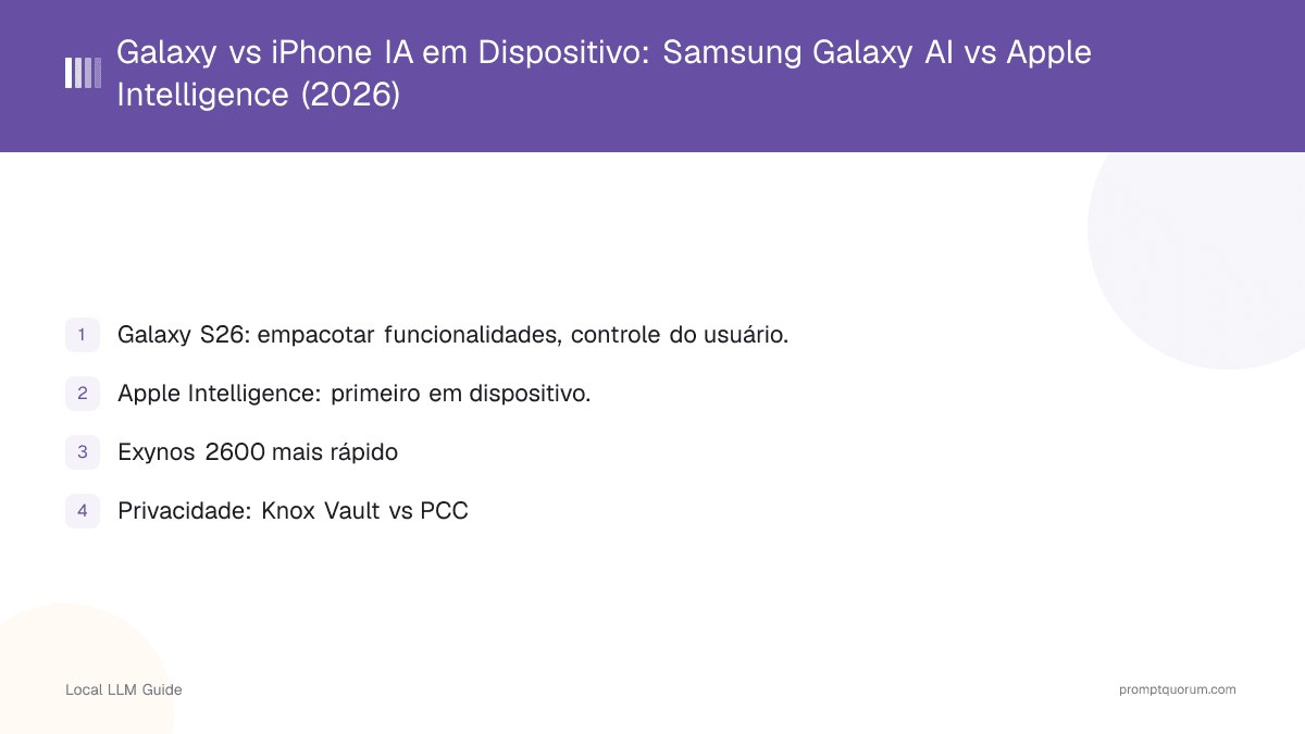 Galaxy vs iPhone IA em Dispositivo: Samsung Galaxy AI vs Apple Intelligence (2026)