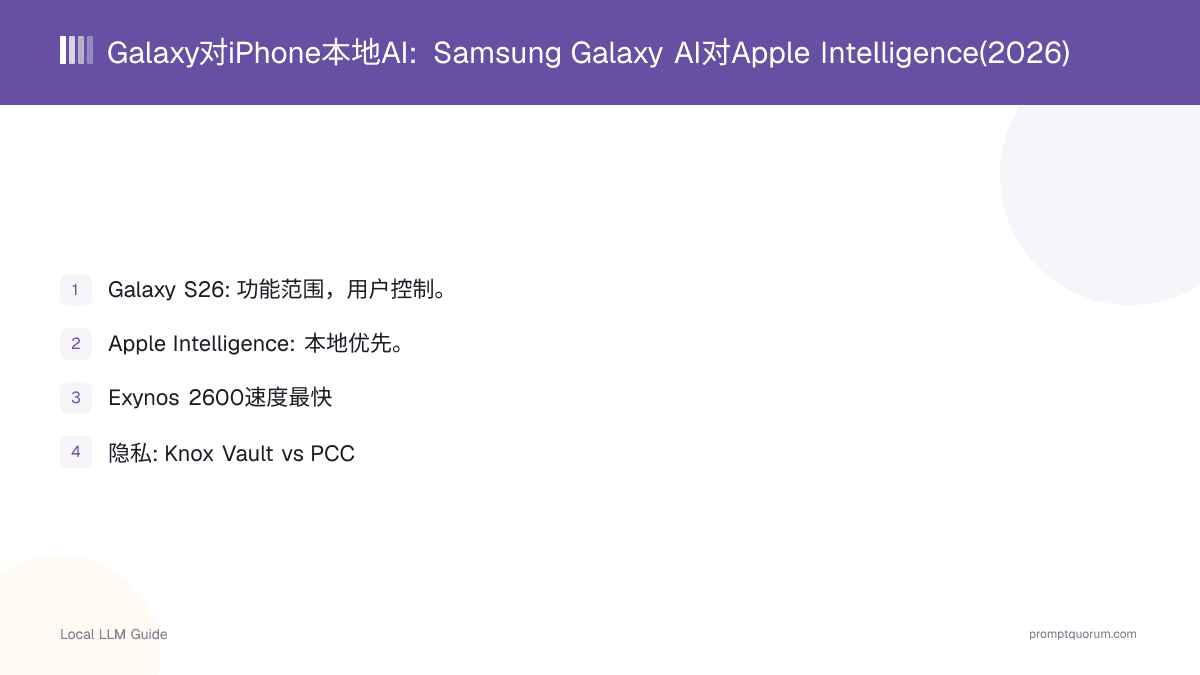 Galaxy对iPhone本地AI: Samsung Galaxy AI对Apple Intelligence(2026)