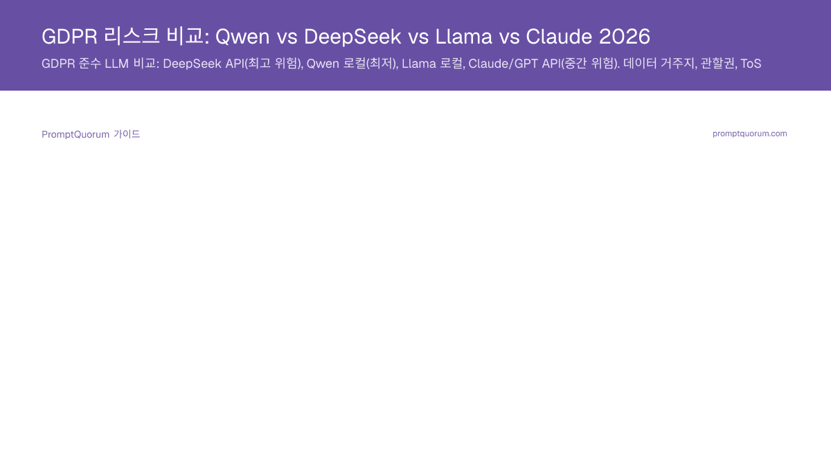 GDPR 리스크 비교: Qwen vs DeepSeek vs Llama vs Claude 2026