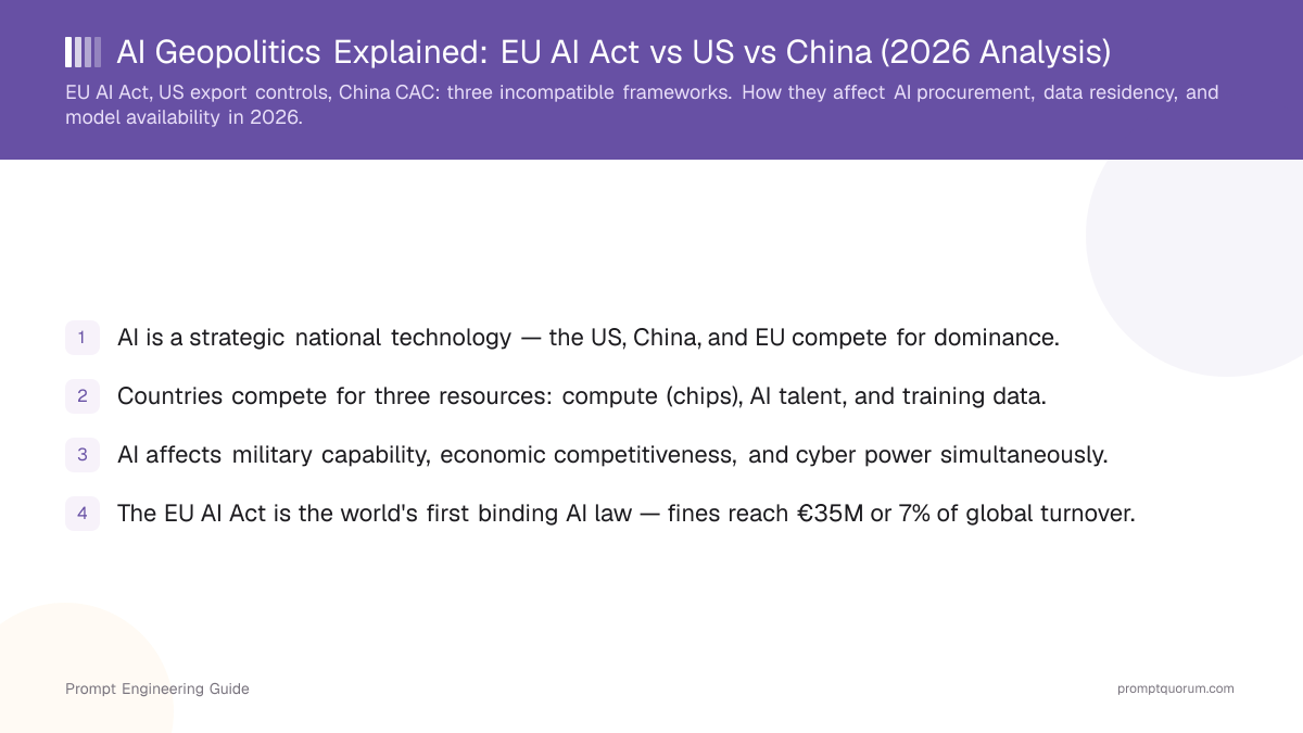 AI Geopolitics Explained: EU AI Act vs US vs China (2026 Analysis)