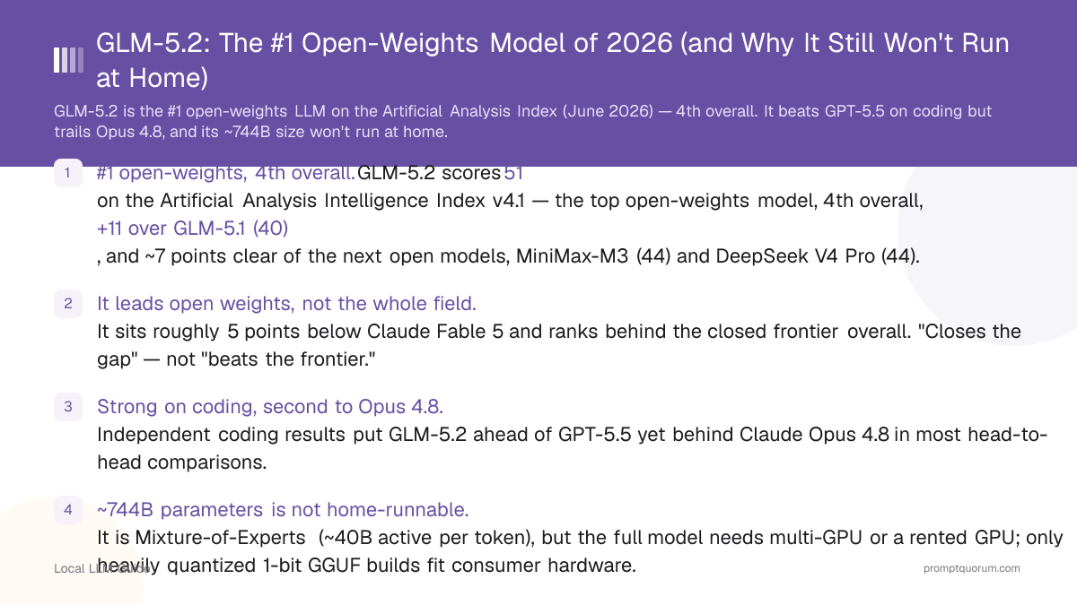 GLM-5.2: The #1 Open-Weights Model of 2026 (and Why It Still Won't Run at Home)