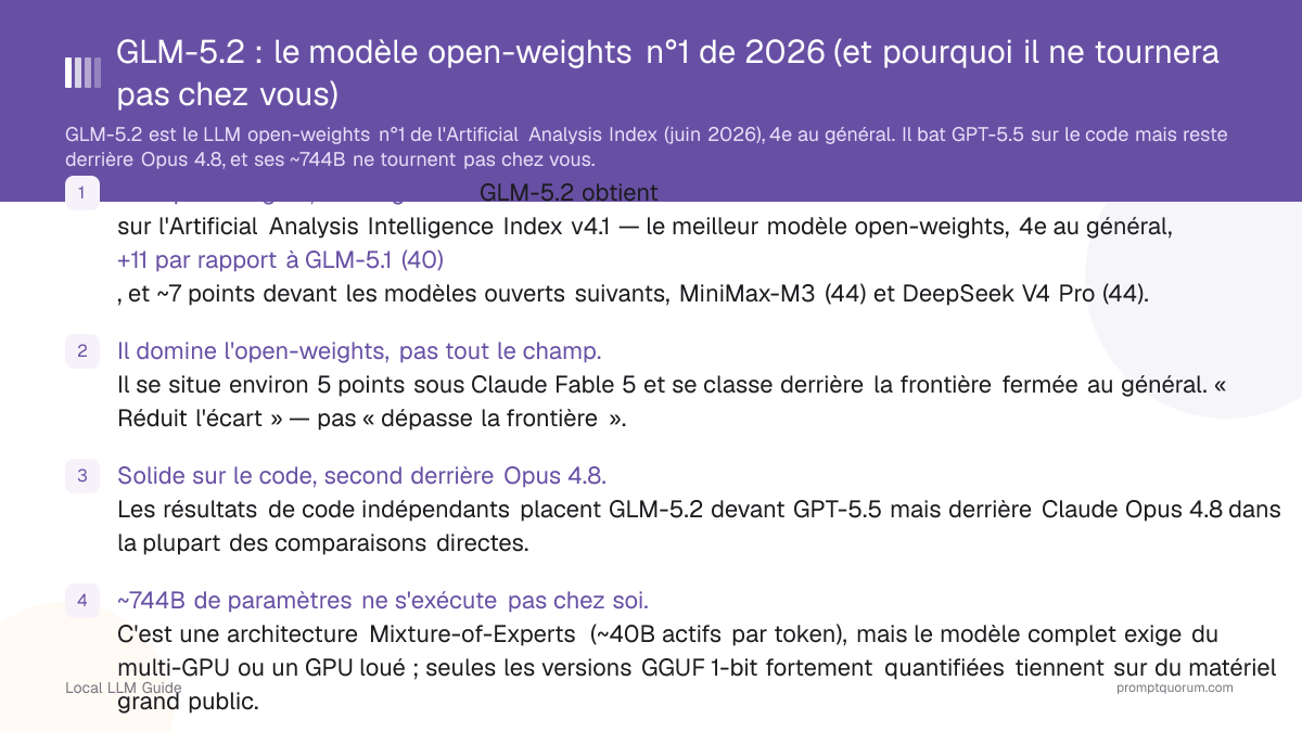 GLM-5.2 : le modèle open-weights n°1 de 2026 (et pourquoi il ne tournera pas chez vous)