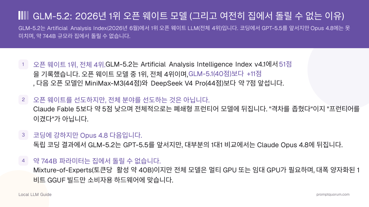 GLM-5.2: 2026년 1위 오픈 웨이트 모델 (그리고 여전히 집에서 돌릴 수 없는 이유)