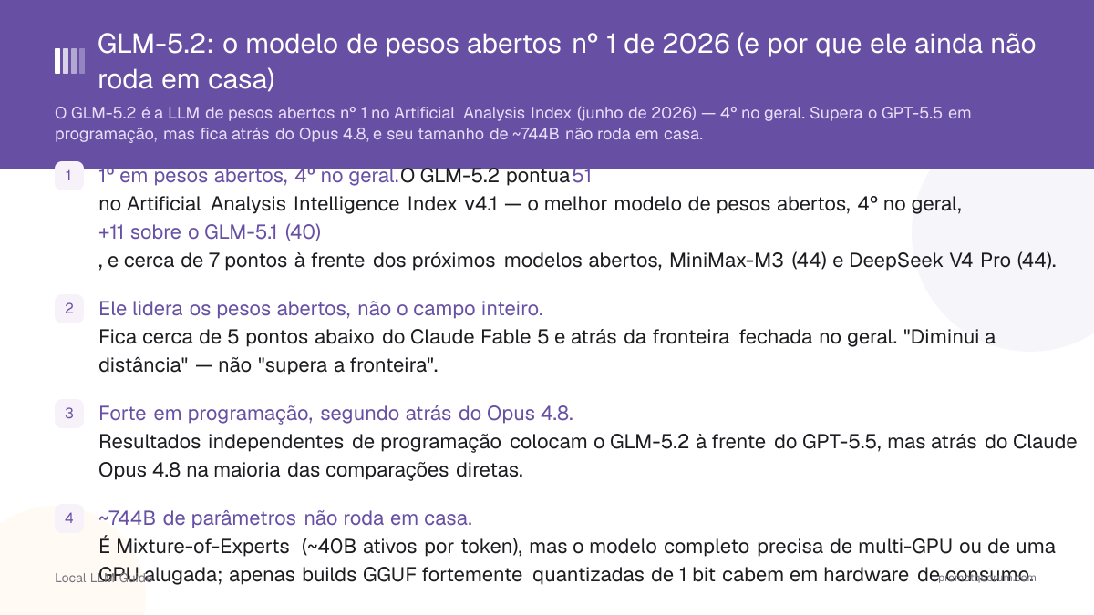 GLM-5.2: o modelo de pesos abertos nº 1 de 2026 (e por que ele ainda não roda em casa)