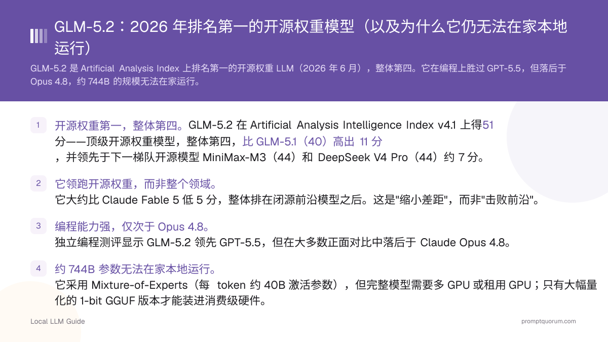 GLM-5.2:2026 年排名第一的开源权重模型(以及为什么它仍无法在家本地运行)