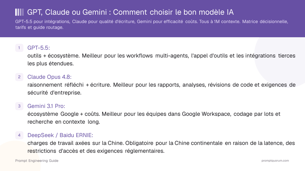 GPT, Claude ou Gemini : Comment choisir le bon modèle IA