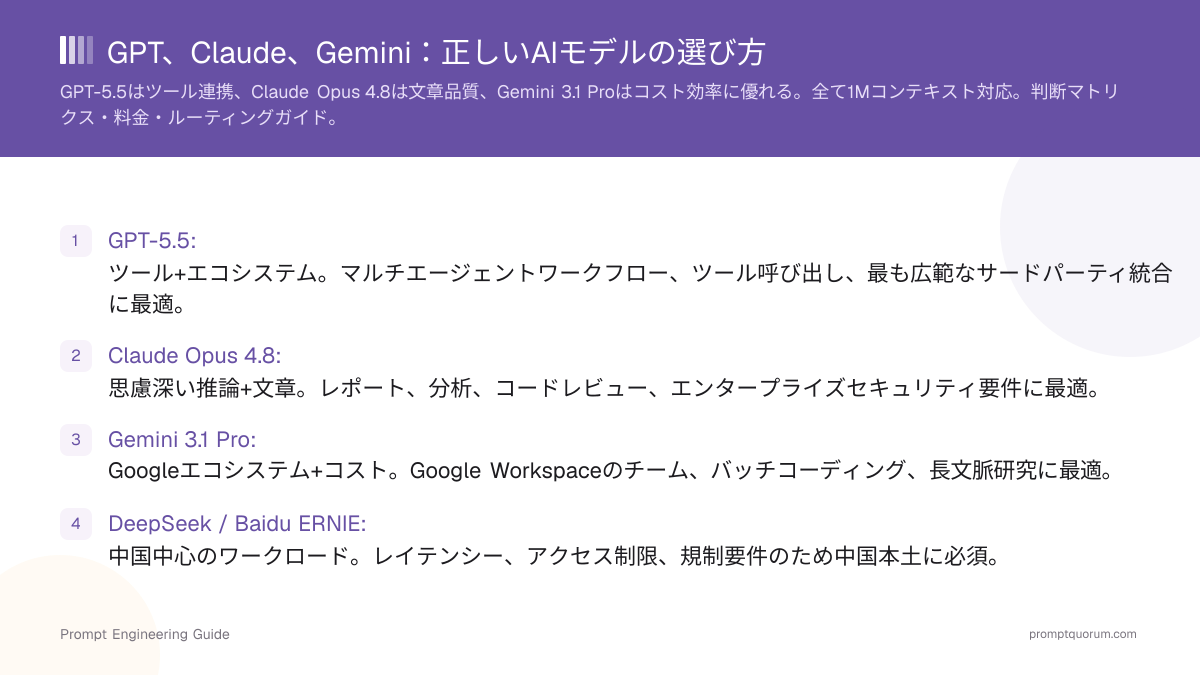 GPT、Claude、Gemini:正しいAIモデルの選び方