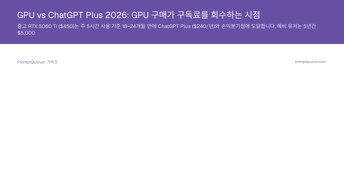 GPU vs ChatGPT Plus 2026: GPU 구매가 구독료를 회수하는 시점