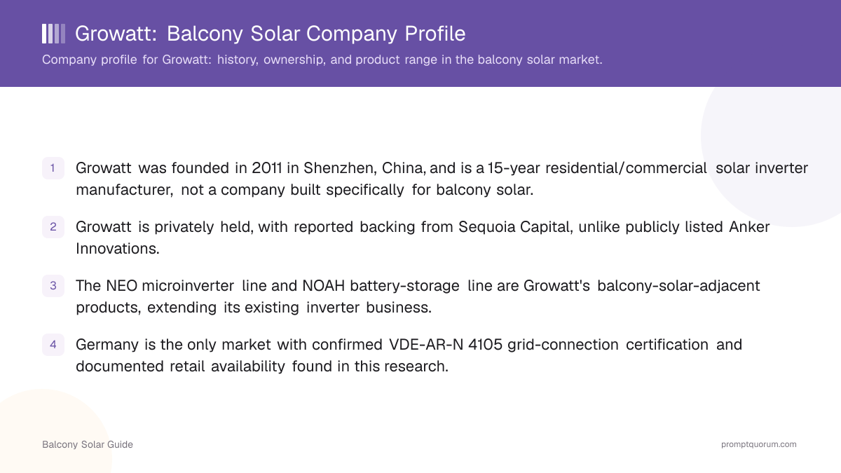 Growatt: Balcony Solar Company Profile