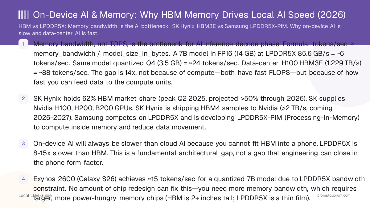 On-Device AI & Memory: Why HBM Memory Drives Local AI Speed (2026)