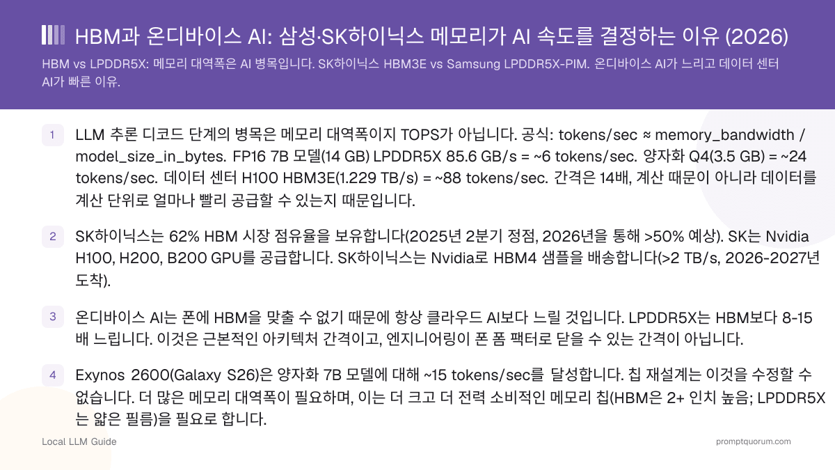 HBM과 온디바이스 AI: 삼성·SK하이닉스 메모리가 AI 속도를 결정하는 이유 (2026)