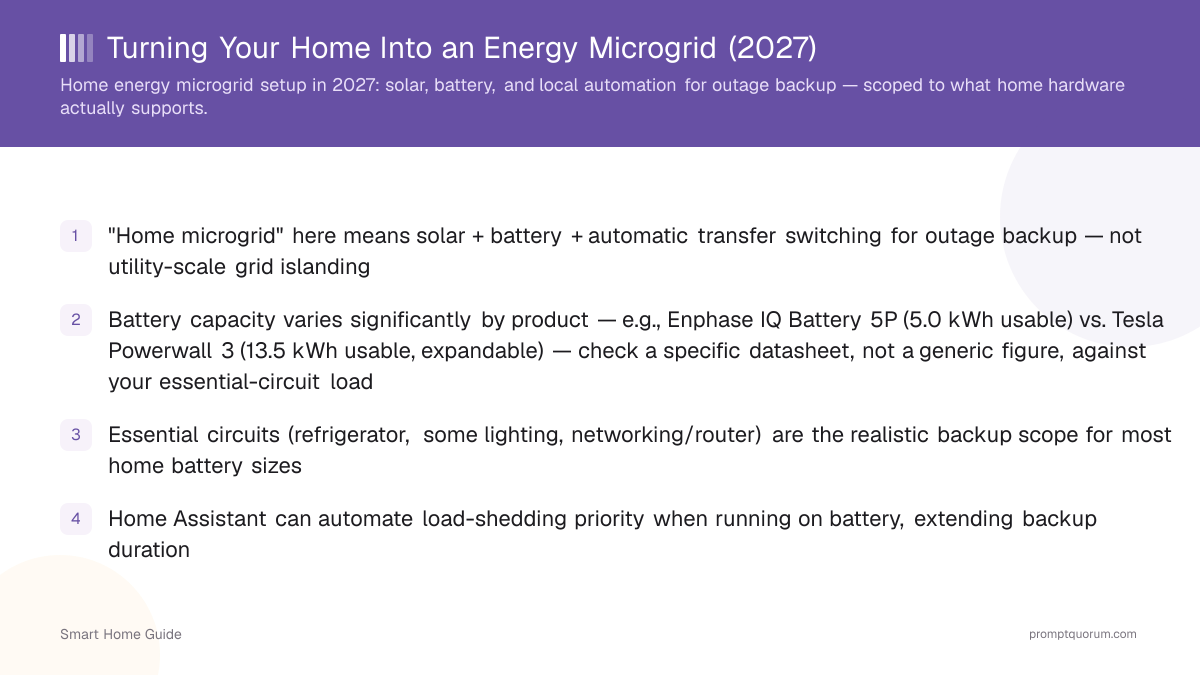 Turning Your Home Into an Energy Microgrid (2027)