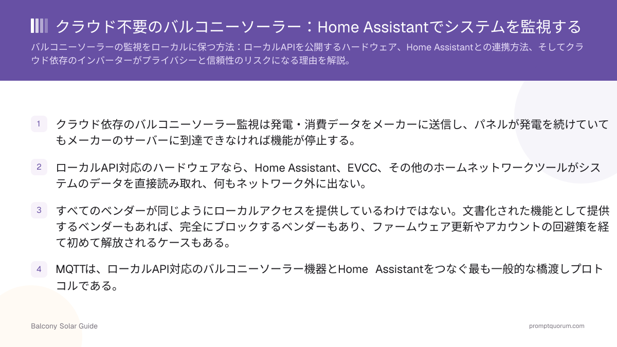 クラウド不要のバルコニーソーラー:Home Assistantでシステムを監視する