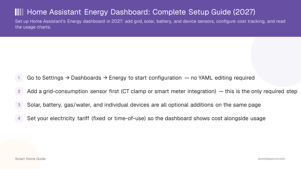 Home Assistant Energy Dashboard: Complete Setup Guide (2027)