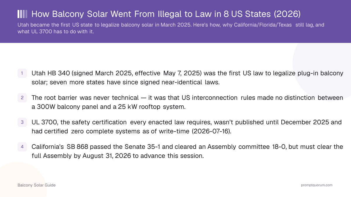 How Balcony Solar Went From Illegal to Law in 8 US States (2026)
