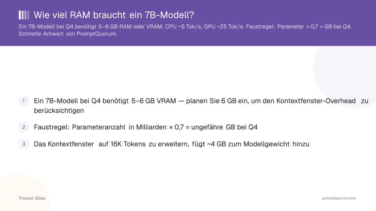 Wie viel RAM braucht ein 7B-Modell?