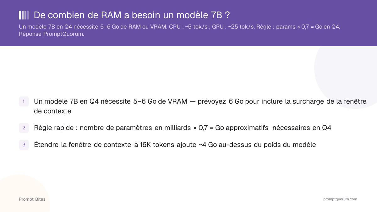De combien de RAM a besoin un modèle 7B ?