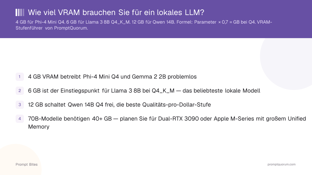 Wie viel VRAM brauchen Sie für ein lokales LLM?