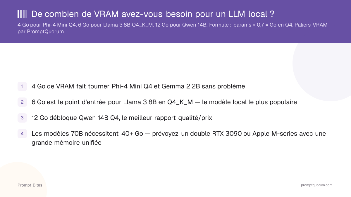 De combien de VRAM avez-vous besoin pour un LLM local ?