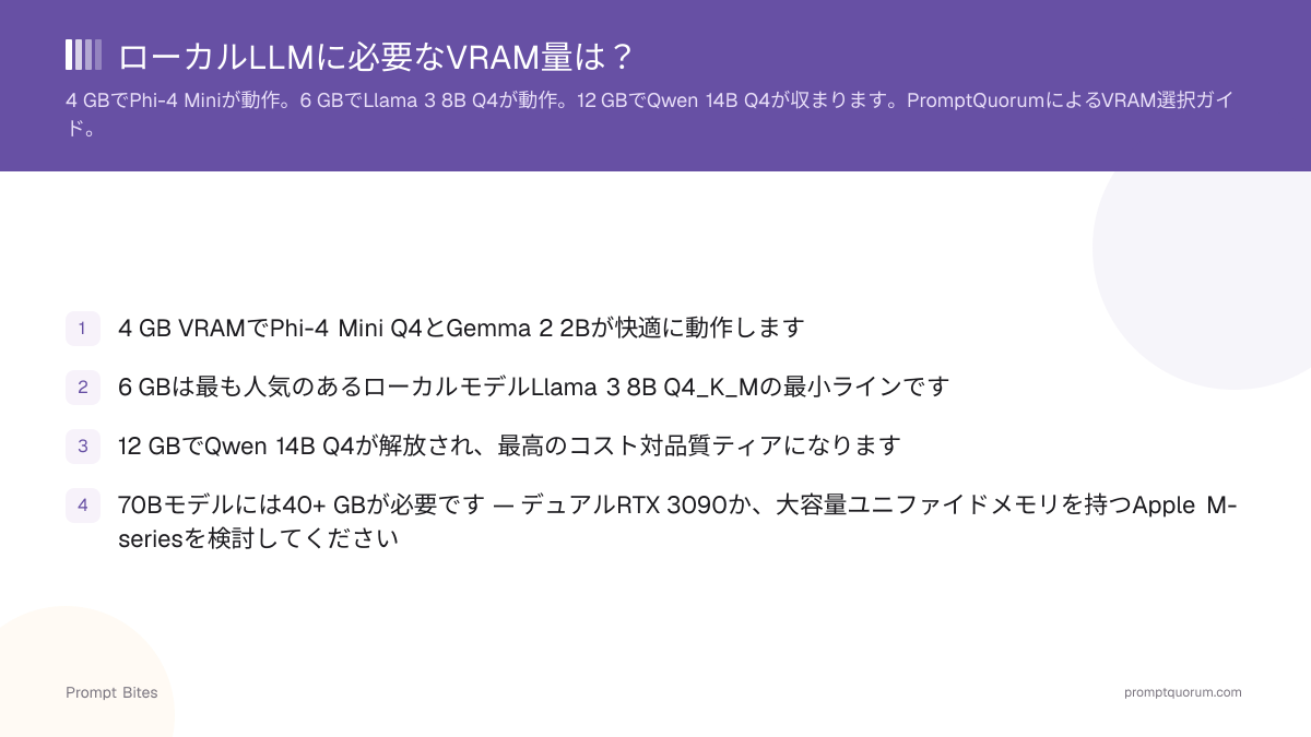 ローカルLLMに必要なVRAM量は?