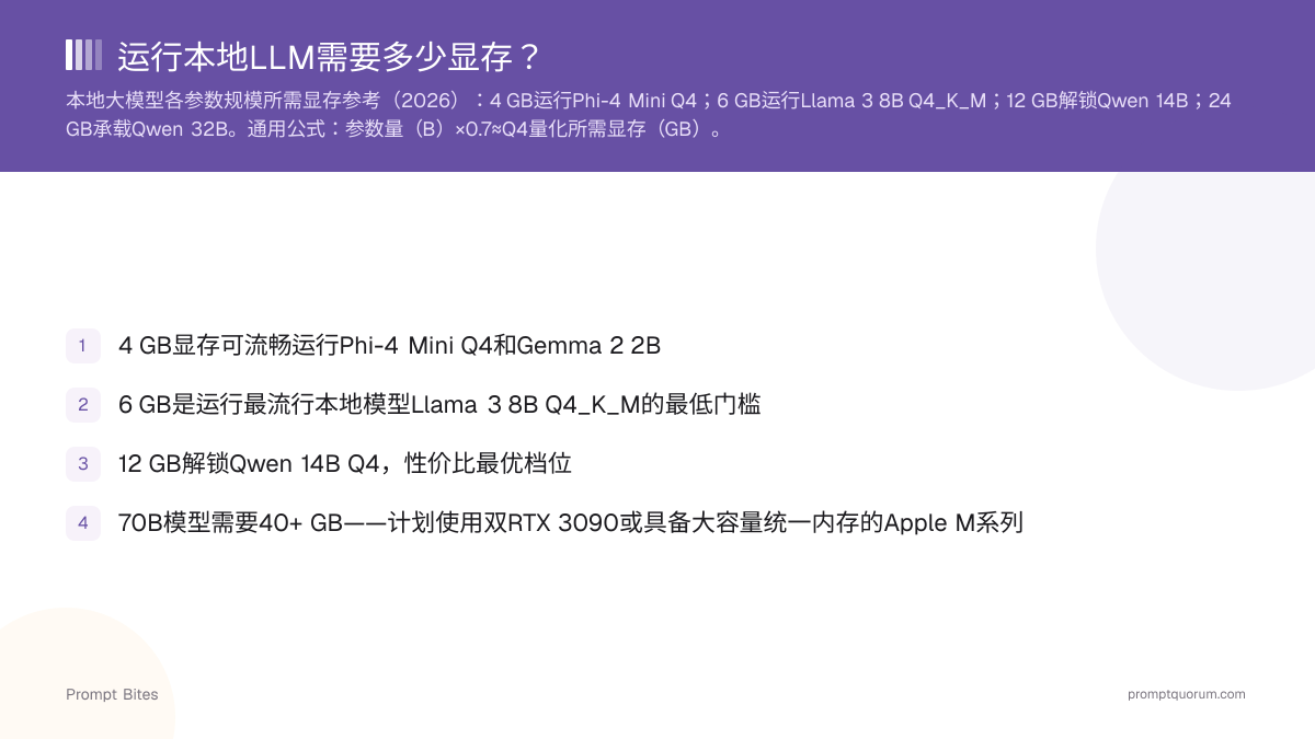 运行本地LLM需要多少显存?