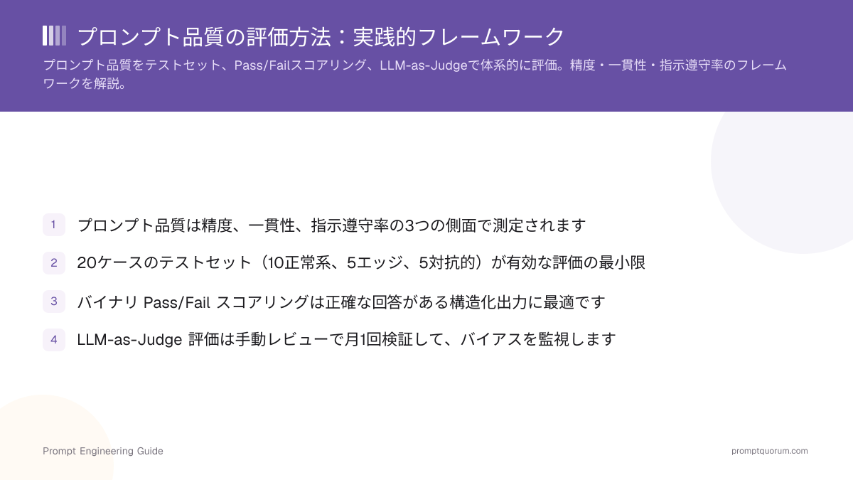 プロンプト品質の評価方法:実践的フレームワーク
