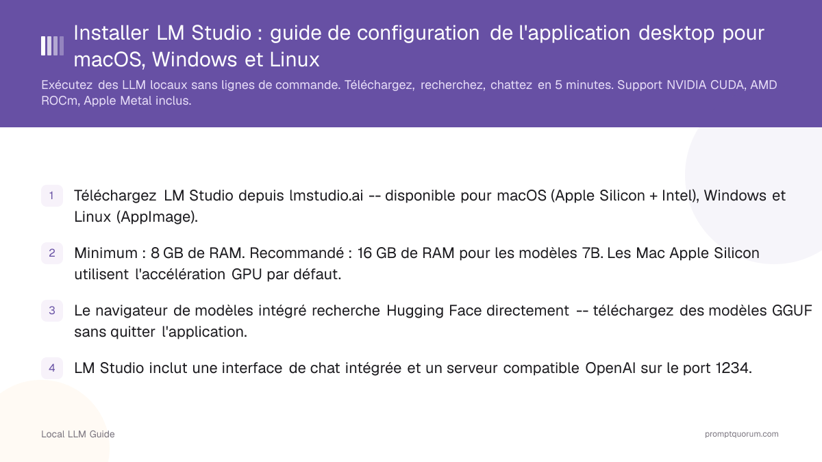 Installer LM Studio : guide de configuration de l'application desktop pour macOS, Windows et Linux