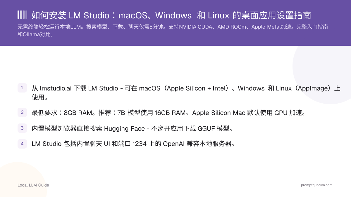 如何安装 LM Studio:macOS、Windows 和 Linux 的桌面应用设置指南