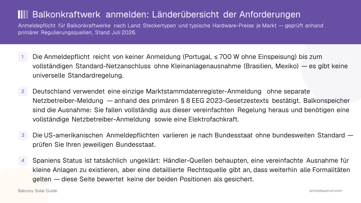 Balkonkraftwerk anmelden: Länderübersicht der Anforderungen