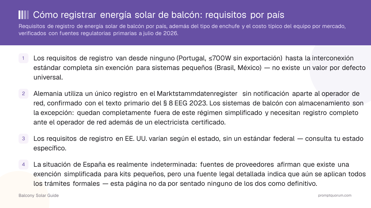 Cómo registrar energía solar de balcón: requisitos por país