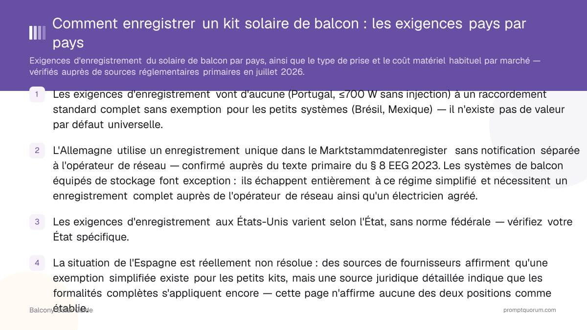 Comment enregistrer un kit solaire de balcon : les exigences pays par pays