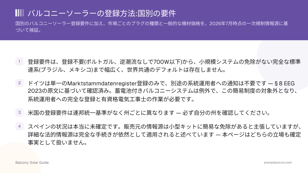 バルコニーソーラーの登録方法:国別の要件