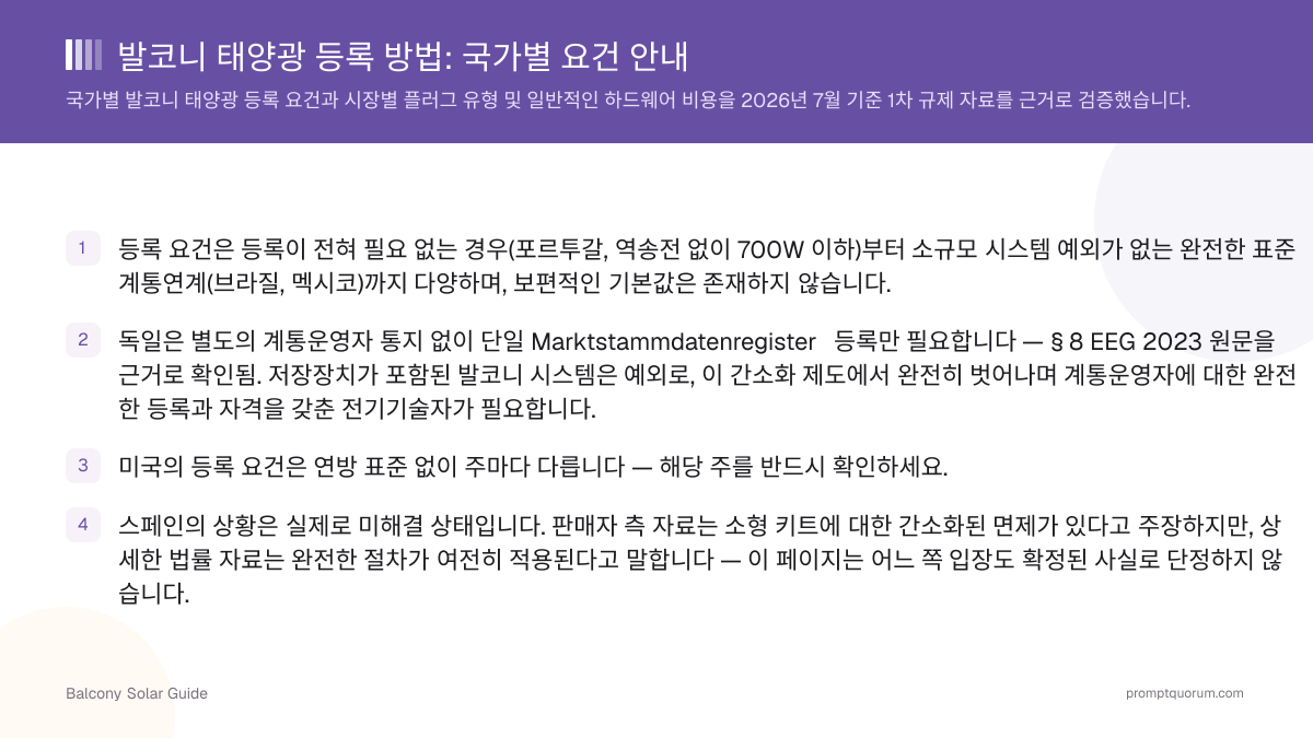 발코니 태양광 등록 방법: 국가별 요건 안내