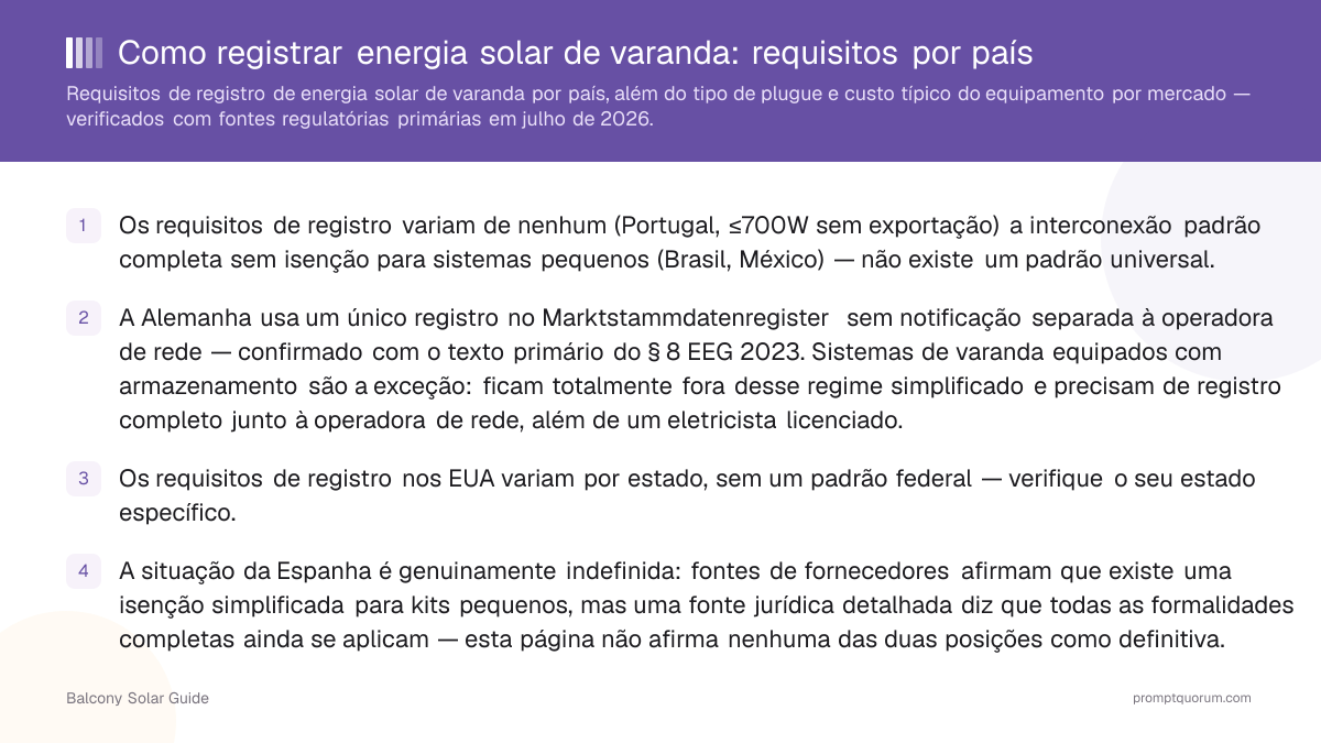 Como registrar energia solar de varanda: requisitos por país