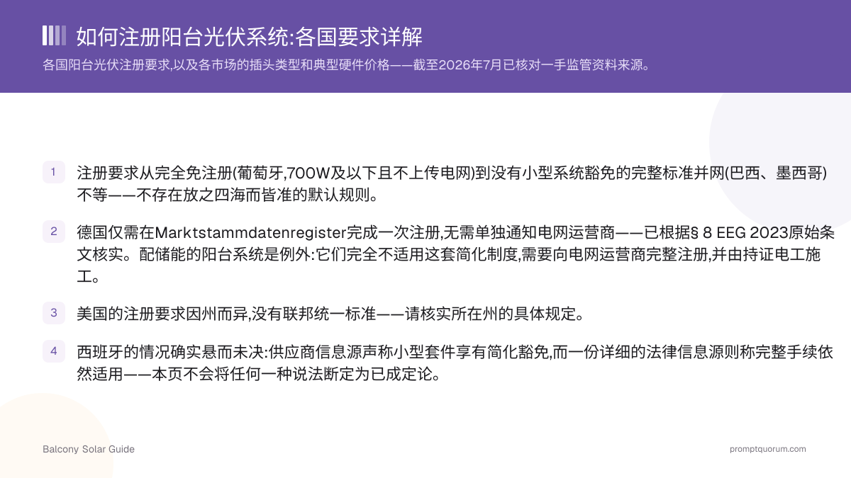 如何注册阳台光伏系统:各国要求详解