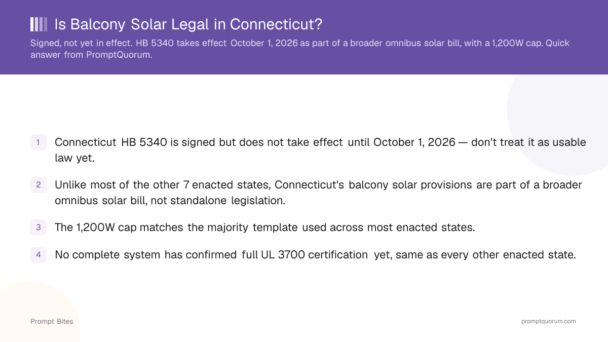 Is Balcony Solar Legal in Connecticut?