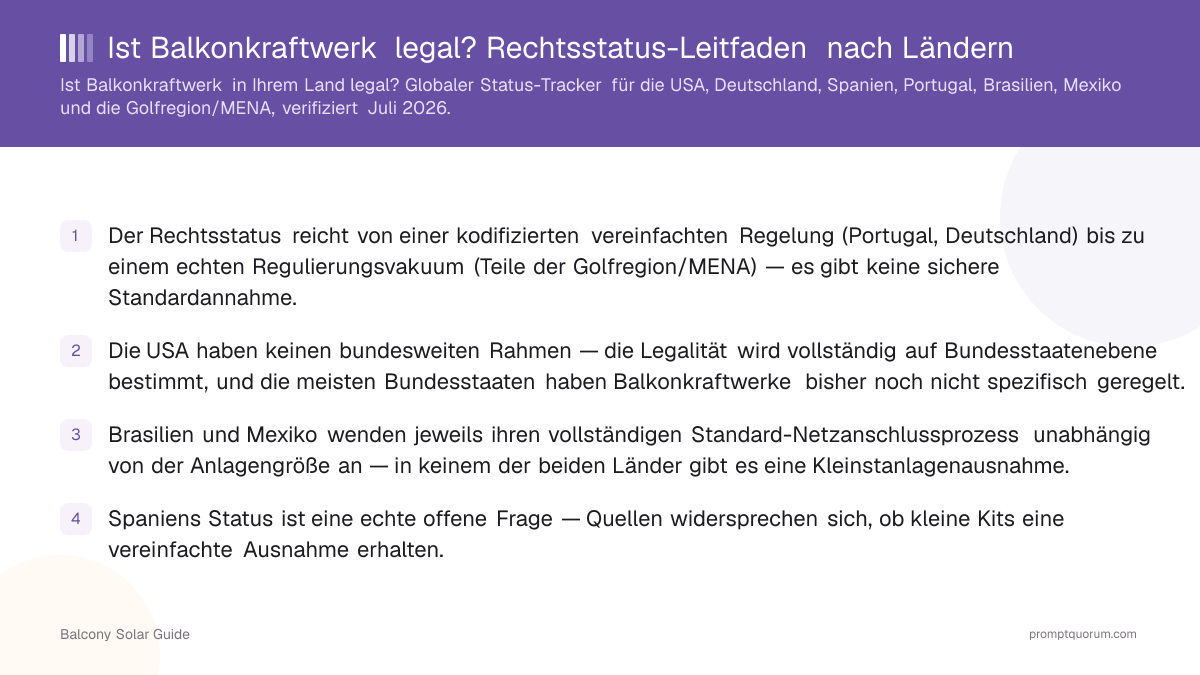 Ist Balkonkraftwerk legal? Rechtsstatus-Leitfaden nach Ländern