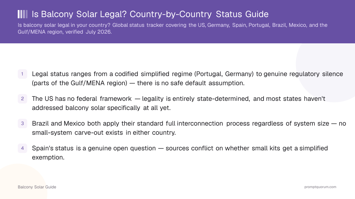 Is Balcony Solar Legal? Country-by-Country Status Guide