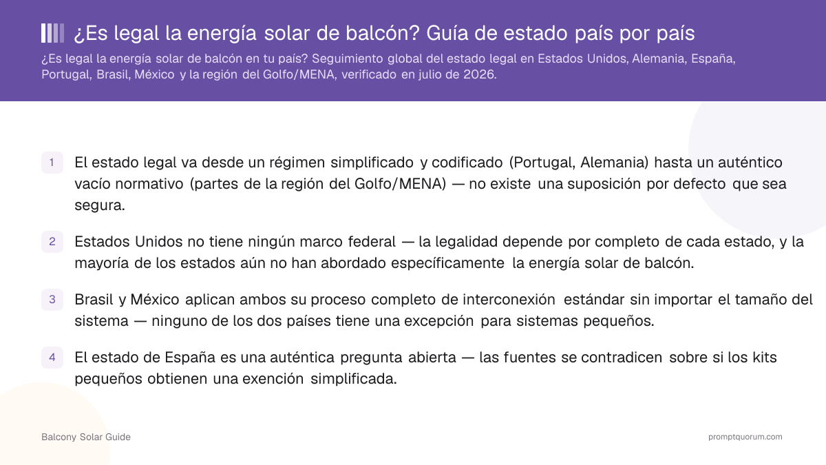 ¿Es legal la energía solar de balcón? Guía de estado país por país