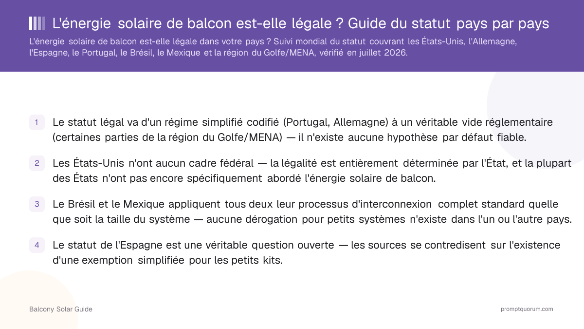L'énergie solaire de balcon est-elle légale ? Guide du statut pays par pays