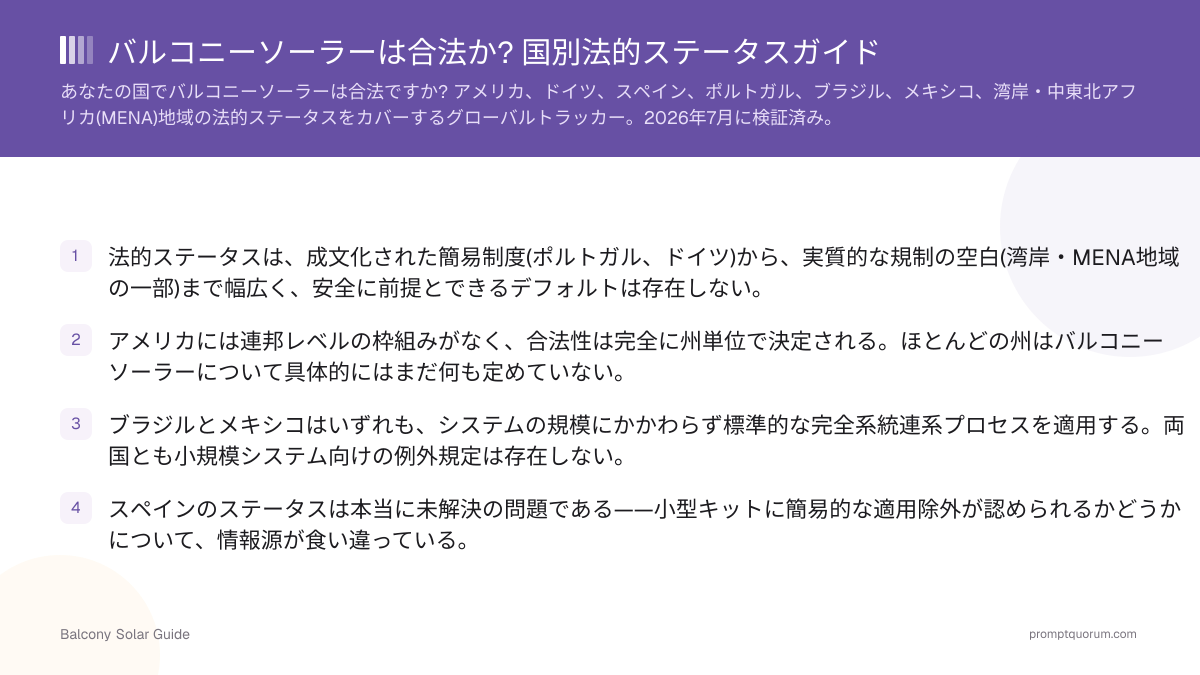 バルコニーソーラーは合法か? 国別法的ステータスガイド