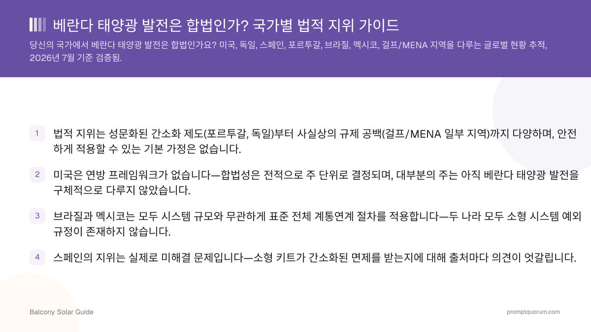 베란다 태양광 발전은 합법인가? 국가별 법적 지위 가이드