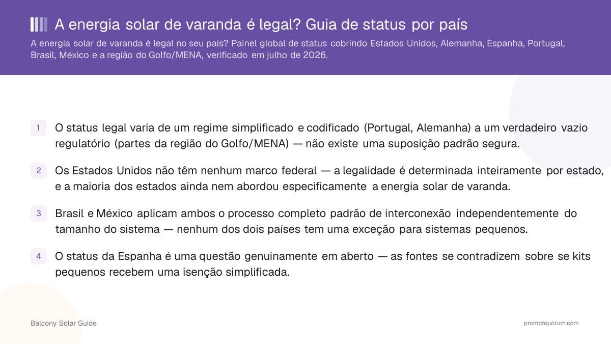 A energia solar de varanda é legal? Guia de status por país