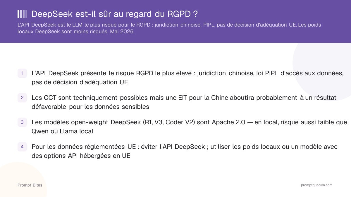 DeepSeek est-il sûr au regard du RGPD ?
