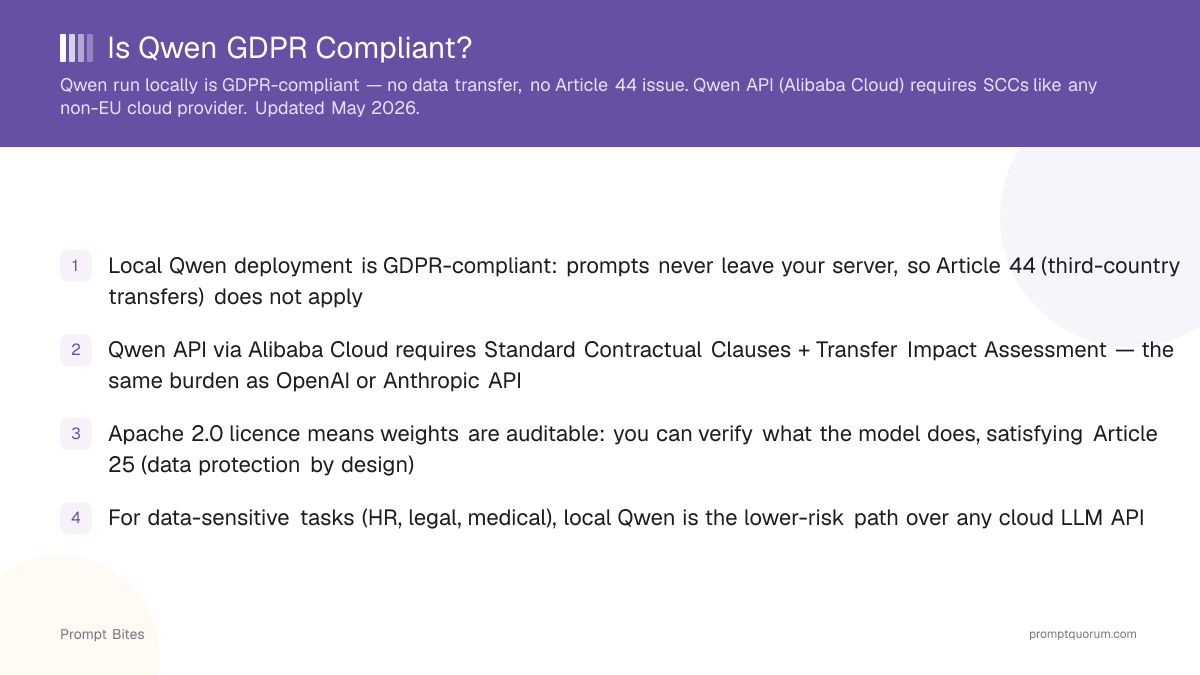 Is Qwen GDPR Compliant?