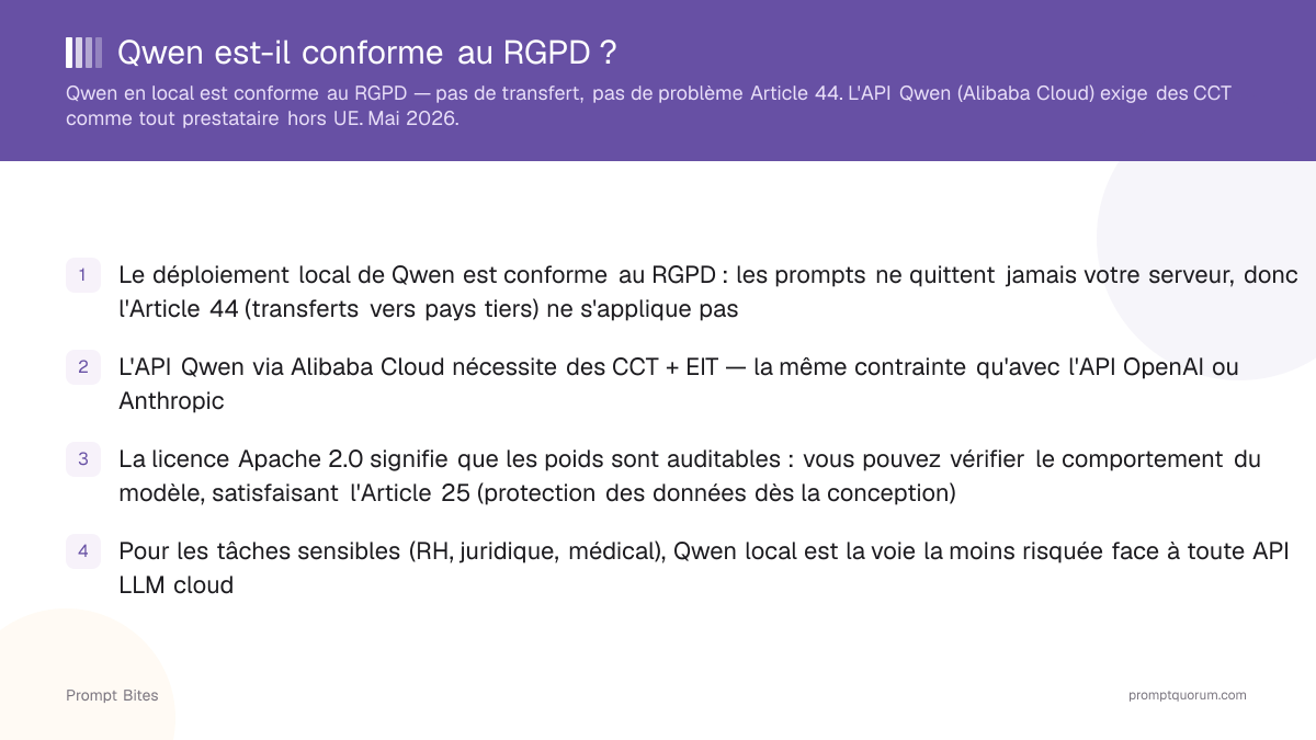 Qwen est-il conforme au RGPD ?