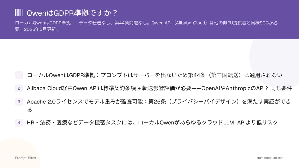 QwenはGDPR準拠ですか?