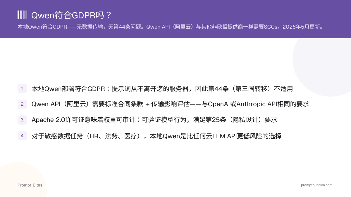 Qwen符合GDPR吗?