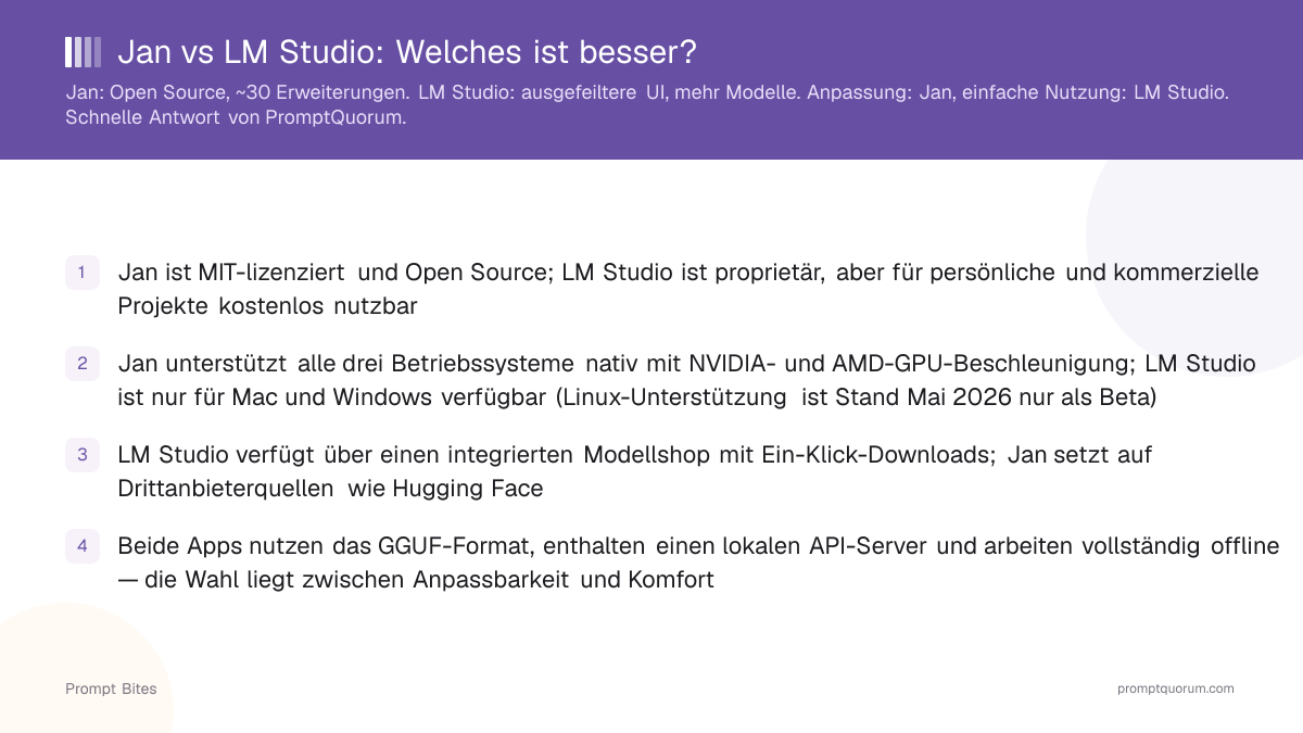 Jan vs LM Studio: Welches ist besser?