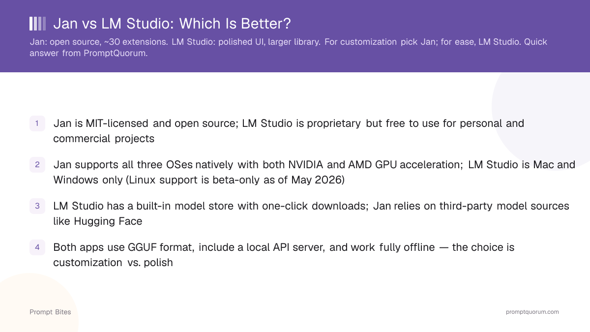 Jan vs LM Studio: Which Is Better?